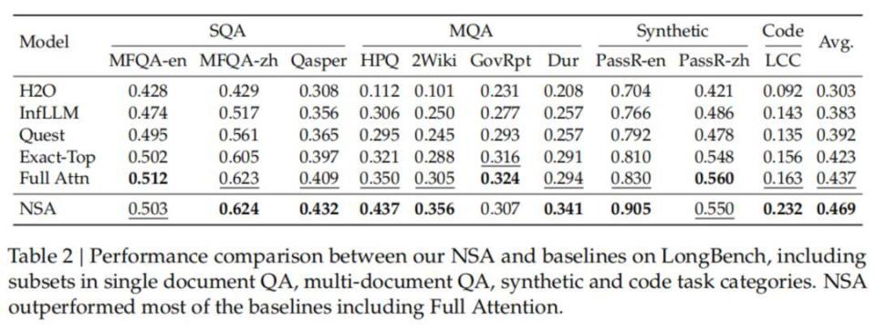 大模型“注意力简史”:与两位AI研究者从DeepSeek、Kimi最新改进聊起