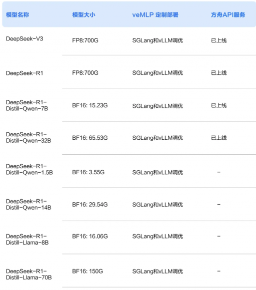 DeepSeek成全球增速最快AI应用，阿里腾讯百度接入/微信朋友圈新增「仅提醒朋友与我的互动」/苹果AI或4月开始支持中文