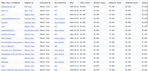 下周大模型诸神混战！DeepSeek和美国巨头对打，OpenAI CEO喜当爹
