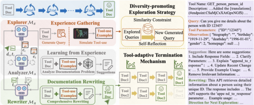 ICLR2025｜从探索到掌握：使大模型通过自我驱动的交互掌握工具