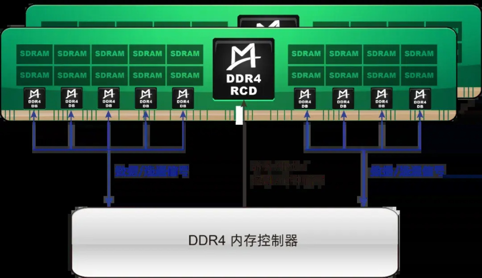 当DeepSeek改写AI叙事，突破“内存墙”的MRDIMM将是下一个爆点？