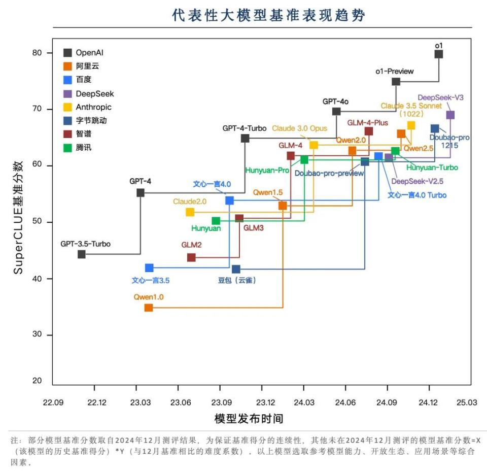DeepSeek火爆引争议，中国AI“软、硬”挑战犹存亟待破局