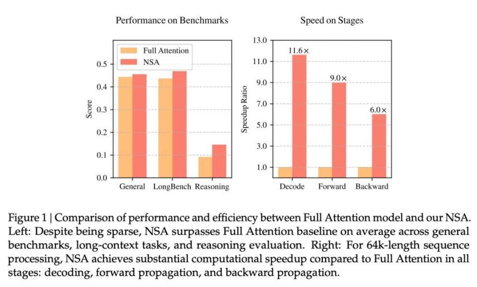 大模型“注意力简史”:与两位AI研究者从DeepSeek、Kimi最新改进聊起