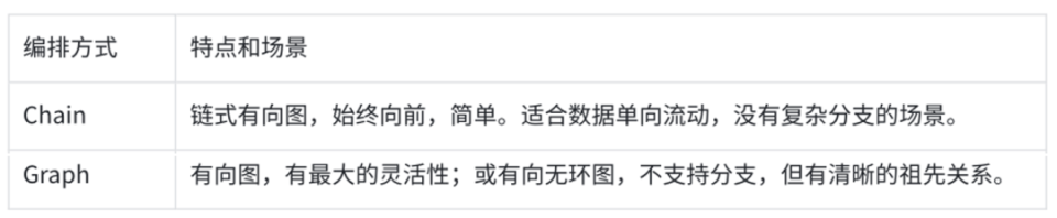 Go语言开发AI智能体有多丝滑?字节重磅开源Eino框架,内含保姆级教程