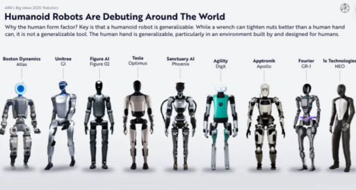 木头姐年度报告精华版：AI Agent、机器人、太空经济与医药变革