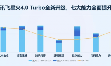 算力决定未来！中美算力竞赛升级，中国AI企业掌握关键突破-Ai设计师学院