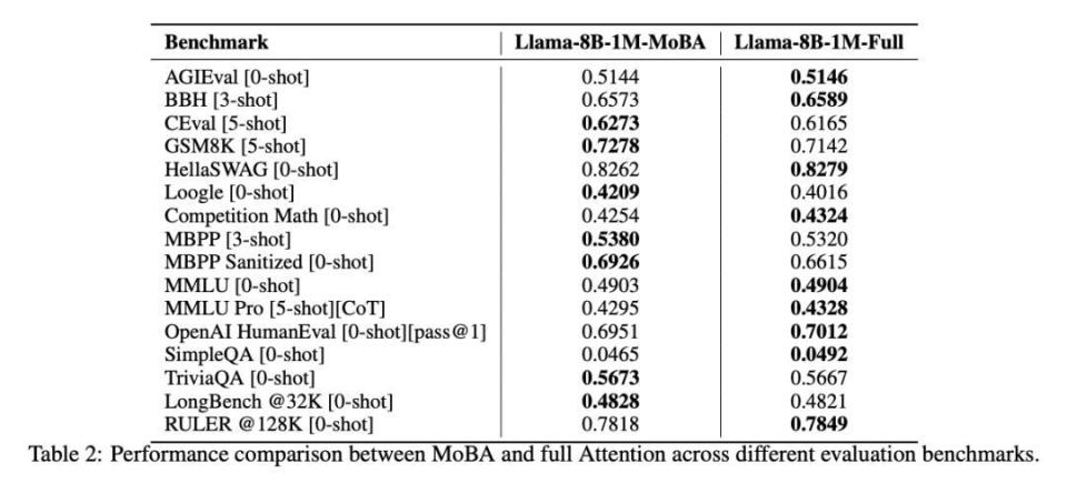 大模型“注意力简史”:与两位AI研究者从DeepSeek、Kimi最新改进聊起
