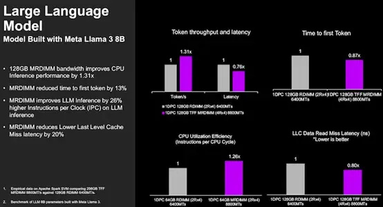 当DeepSeek改写AI叙事，突破“内存墙”的MRDIMM将是下一个爆点？