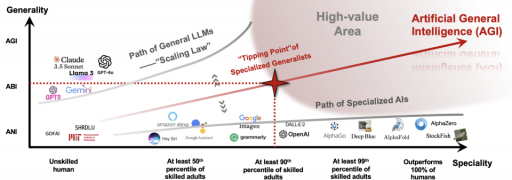 DeepSeek掀翻“AI牌桌”,三大拐点决定大模型未来