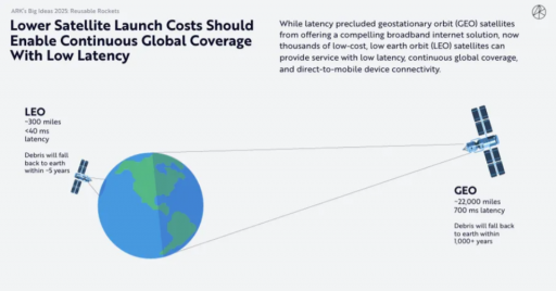 木头姐年度报告精华版：AI Agent、机器人、太空经济与医药变革