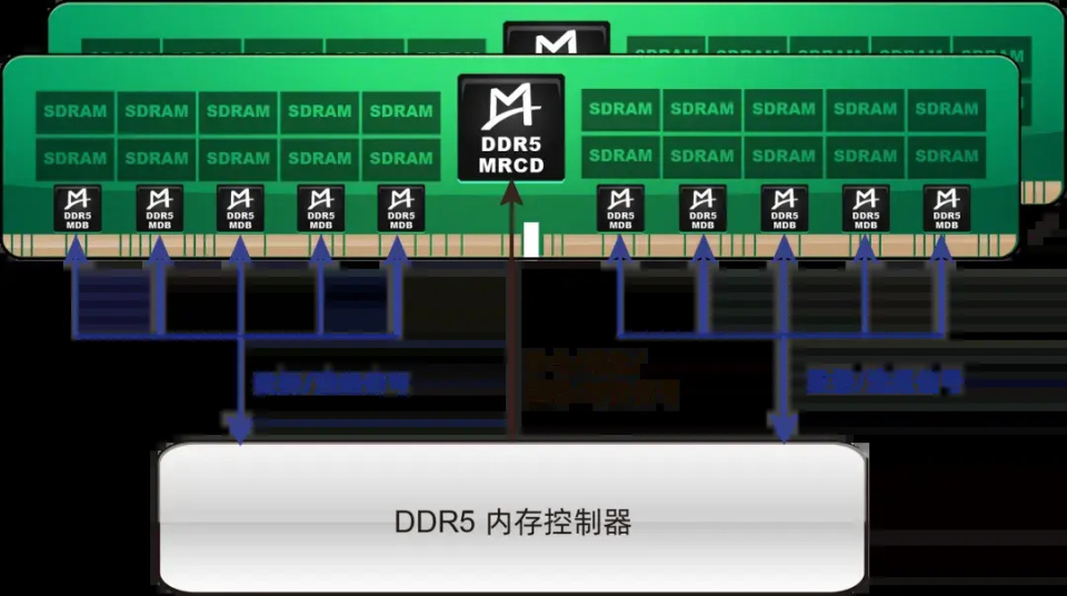 当DeepSeek改写AI叙事，突破“内存墙”的MRDIMM将是下一个爆点？