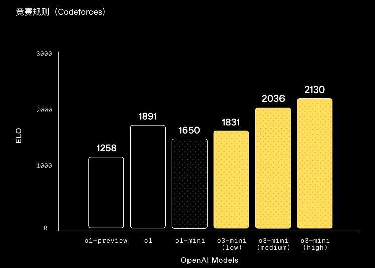 DeepSeek乱杀一通后，OpenAI们终于坐不住了