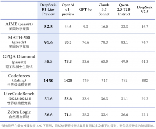DeepSeek掀翻“AI牌桌”,三大拐点决定大模型未来