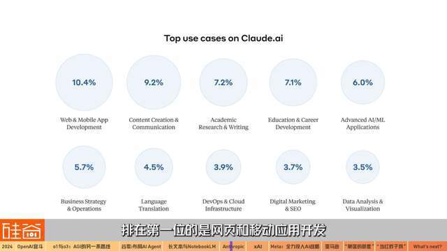 混乱、分裂、吞并:2024年AI的信仰之战