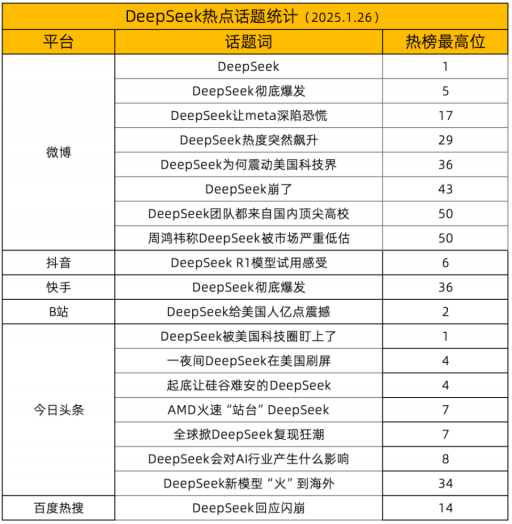 DeepSeek爆火：AI赛道的一次“非典型突围”