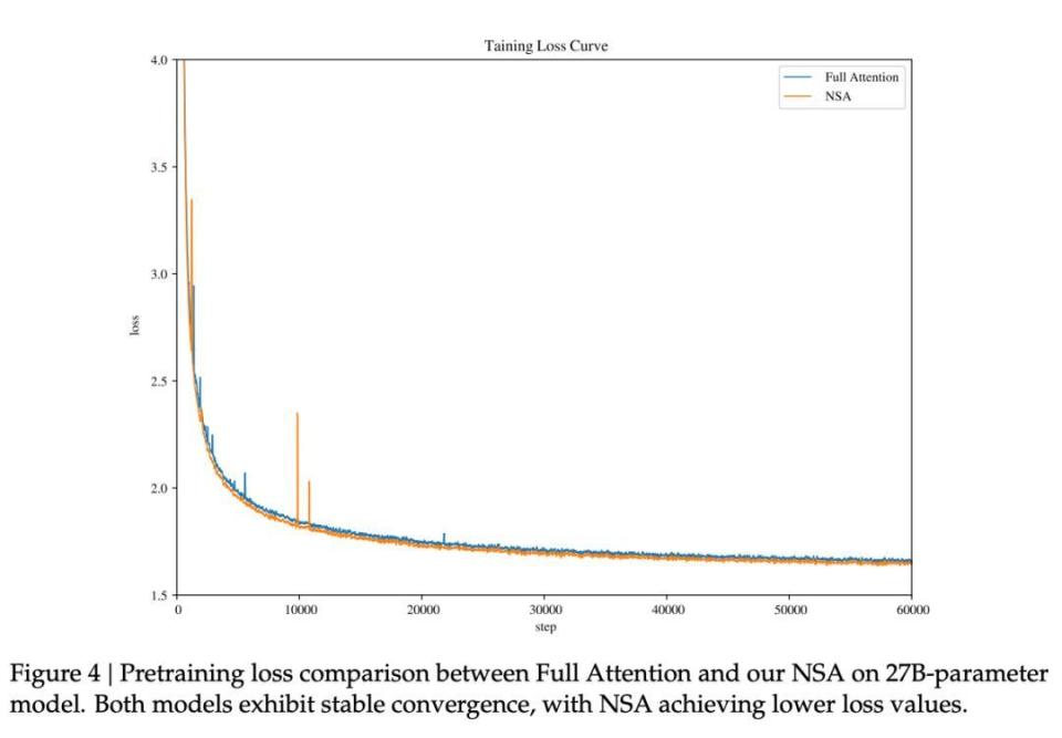 大模型“注意力简史”:与两位AI研究者从DeepSeek、Kimi最新改进聊起