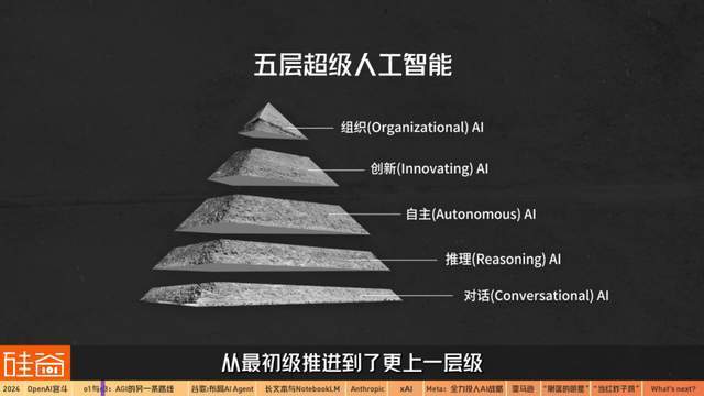 混乱、分裂、吞并:2024年AI的信仰之战