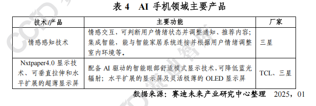 赛迪前瞻：AI终端三大趋势