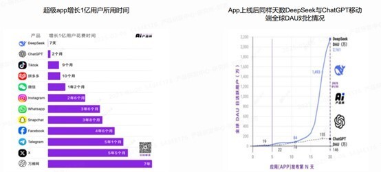 Deepseek:开源破垄断，重塑AI产业新格局