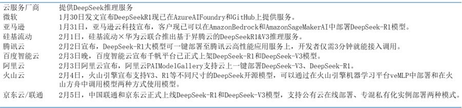 Deepseek:开源破垄断，重塑AI产业新格局
