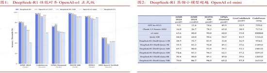 Deepseek:开源破垄断，重塑AI产业新格局