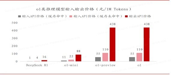 Deepseek:开源破垄断，重塑AI产业新格局