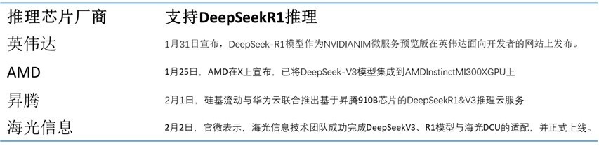 Deepseek:开源破垄断，重塑AI产业新格局
