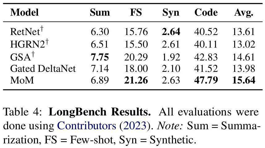 上海AI Lab最新推出Mixture-of-Memories：线性注意力也有稀疏记忆
