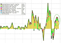现货以太坊ETF交易活跃，五日内资金持续流入-Ai设计师学院