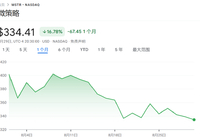 8月暴跌17%,比特币持仓溢价大幅回落-Ai设计师学院