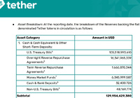 半年狂赚57亿美元，稳定币领军者Tether再出新招-Ai设计师学院