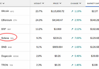 Galaxy CEO：加密市场迎来“Solana时代-Ai设计师学院