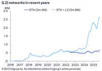 华尔街巨头首次发布以太坊模型，预测年底价格将达4300美元-Ai设计师学院