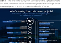 谁能迅速为AI供电？比特币矿企隐藏的巨大价值-Ai设计师学院
