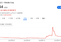 囤币模式面临崩溃，数字币财库公司接连倒闭-Ai设计师学院