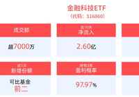 关键机构成立，数字人民币国际化加速推进-Ai设计师学院