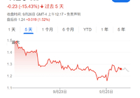 PIPE私募受挫！币价若陷熊市，“财库公司”将面临挑战-Ai设计师学院