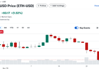 币圈本周重挫3000亿美元,以太坊跌幅居首-Ai设计师学院