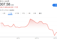 以太坊现货ETF连续五日资金净流出 创单周最大流失-Ai设计师学院