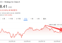 数字币财库模式”正面临崩溃风险-Ai设计师学院