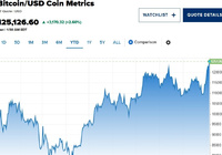 贬值”交易推动风险资产回升,比特币价格再创新高-Ai设计师学院