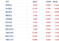 弱美元助推比特币创新高 港股加密货币概览-Ai设计师学院