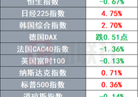 黄金与比特币再创新高 美国政府“关门”引发关注-Ai设计师学院
