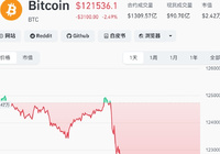 突遭暴跌！超16万人遭遇爆仓风波-Ai设计师学院