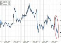 60亿美元真的能动摇比特币吗？-Ai设计师学院