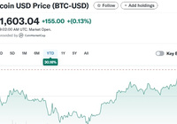 英国最大散户投资平台称比特币不属于资产类别-Ai设计师学院