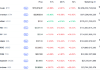 比特币暴跌13%，币圈巨额清算超百亿美元-Ai设计师学院
