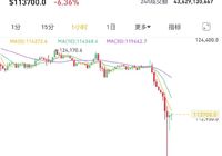 超160万人爆仓引发集体恐慌，网友痛诉交易遭遇-Ai设计师学院