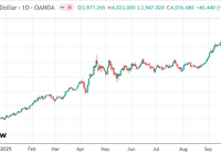 德银预测：2030年前各国央行或将大量持有比特币-Ai设计师学院