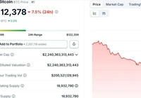 比特币遭遇史诗级暴跌，投资者感叹“这一天太残酷”！-Ai设计师学院